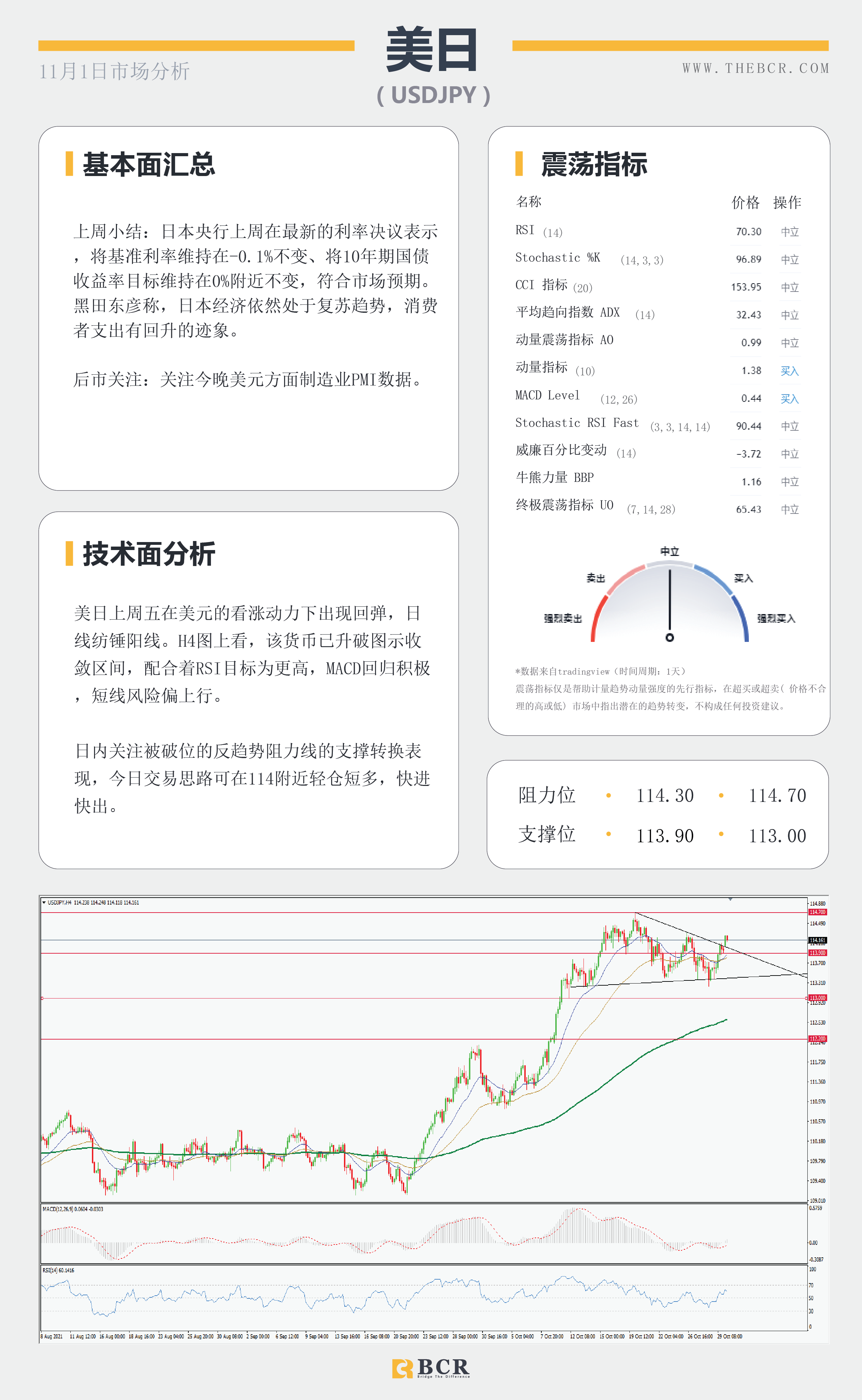 【BCR今日市场分析2021.11.1】通胀抬升FOMC加息预期 欧元惨败低位舔舐伤口