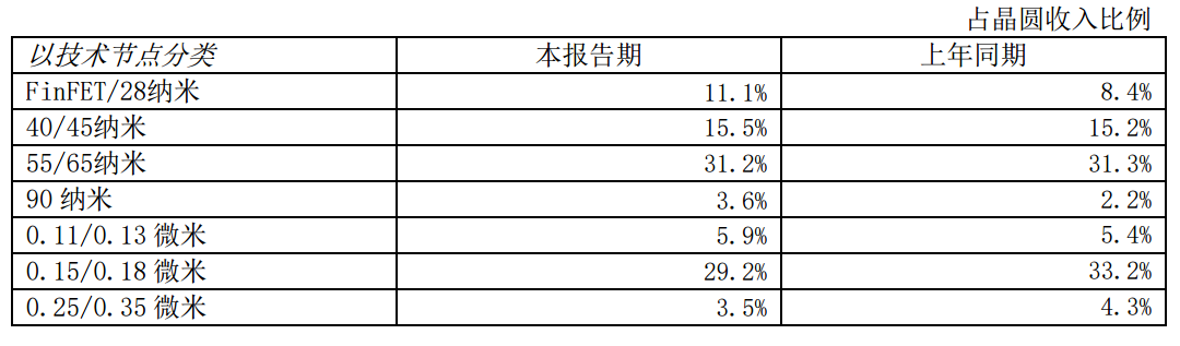 ATFX港股：全球芯片荒，未能刺激中芯国际股价走强