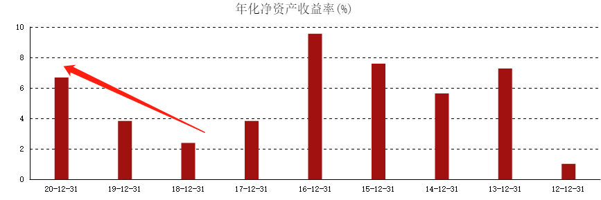 ATFX港股：全球芯片荒，未能刺激中芯国际股价走强