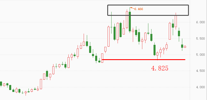 ATFX：OPEC+会议召开在即，原油能否再创新高？