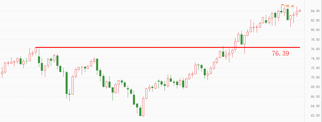 ATFX：OPEC+会议召开在即，原油能否再创新高？