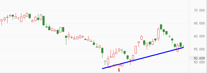 ATFX港股：中国平安筑底中，未来或一鸣惊人