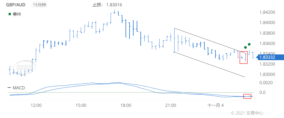 德璞每日交易策略精选-2021年11月4日