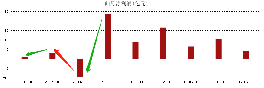 ATFX港股：增收不增利，海底捞业绩逆转仍需缩减成本