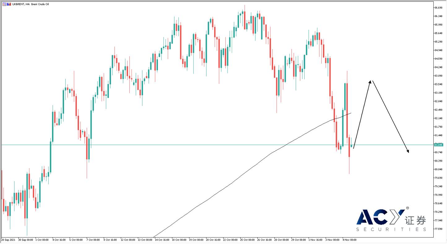 【ACY证券】原油价格受国际消息面操纵，跌不破涨不高该如何操盘