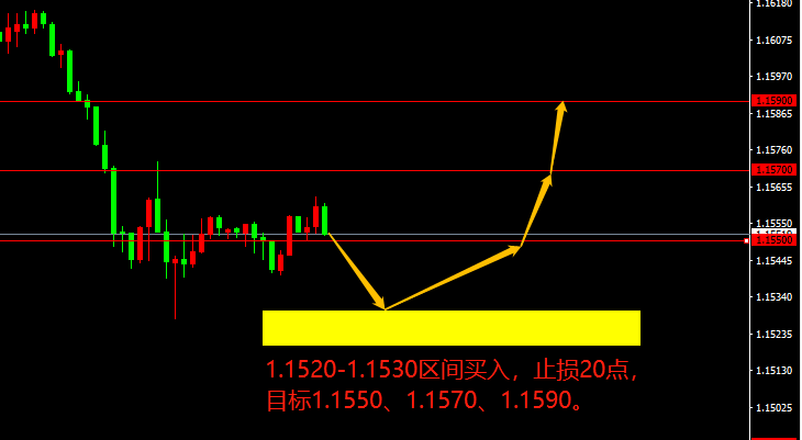 宗校立：非农数据正式降临，今晚市场不排除出现躁动！