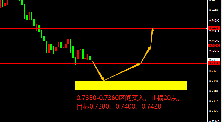 宗校立：非农数据正式降临，今晚市场不排除出现躁动！