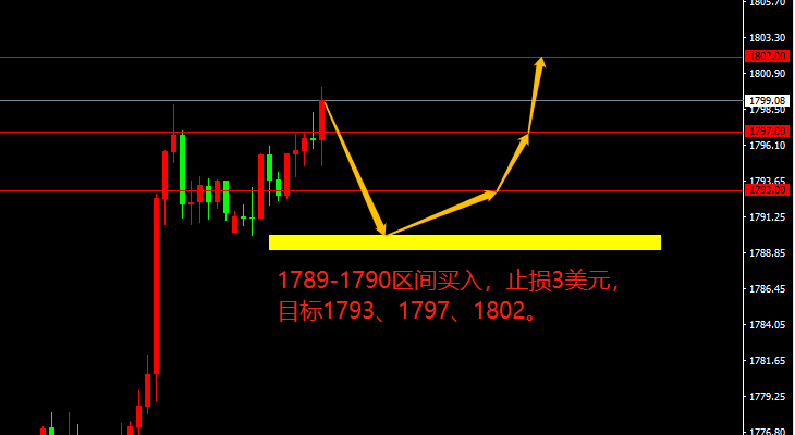 宗校立：非农数据正式降临，今晚市场不排除出现躁动！