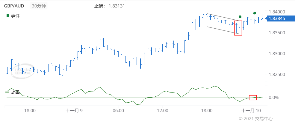 德璞每日交易策略精选-2021年11月10日