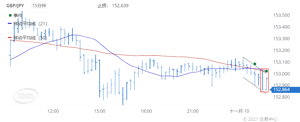 德璞每日交易策略精选-2021年11月10日