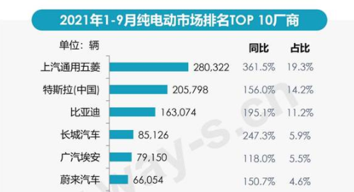 ATFX港股：比亚迪创新高失败，存在深幅回调可能