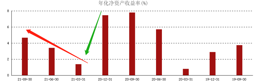 ATFX港股：比亚迪创新高失败，存在深幅回调可能