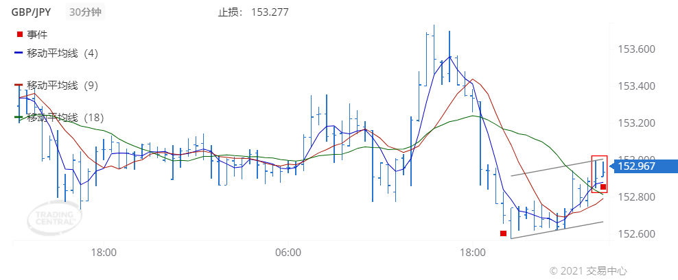 德璞每日交易策略精选-2021年11月11日