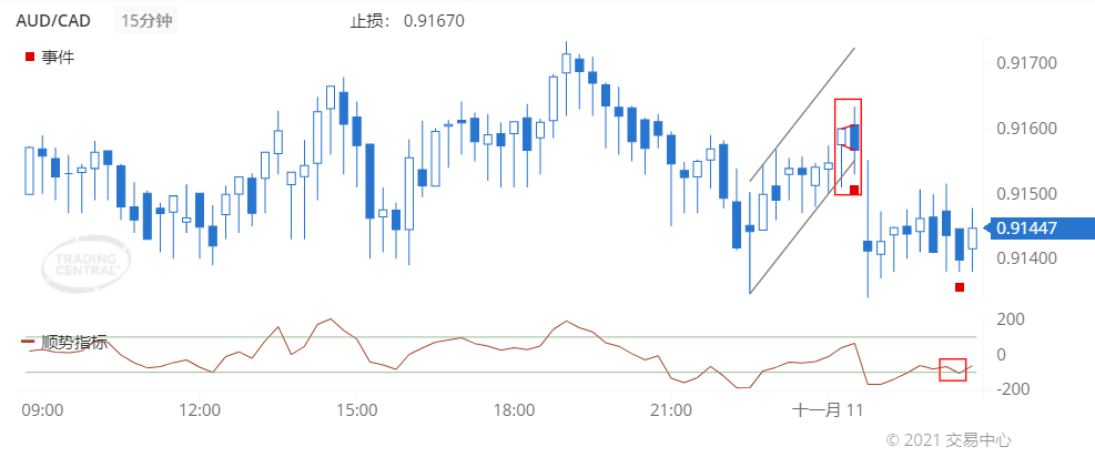 德璞每日交易策略精选-2021年11月11日