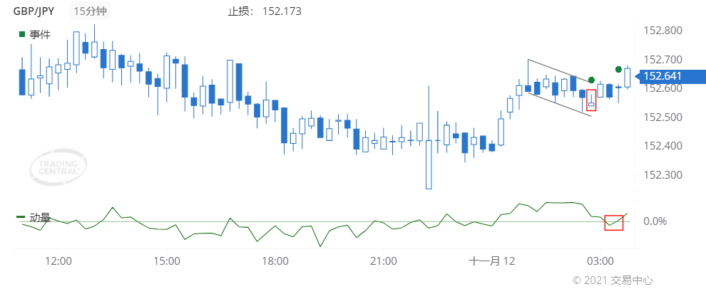 德璞每日交易策略精选-2021年11月12日