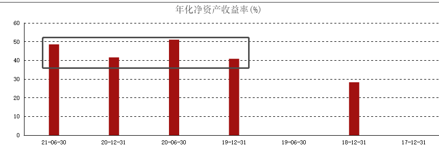 ATFX港股：沉寂半年多后，近期农夫山泉有走强迹象