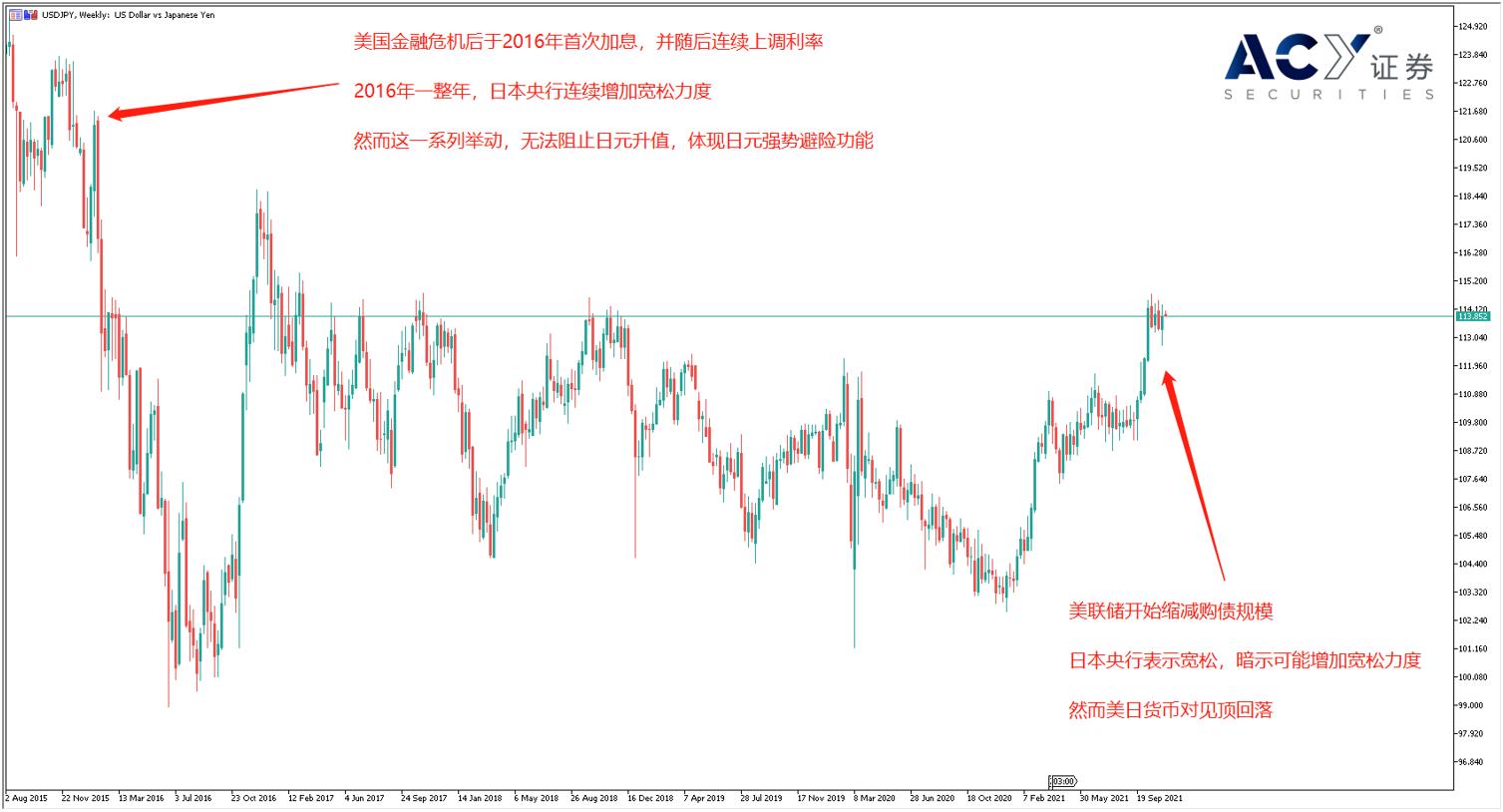 【ACY证券】GDP表现不佳牛肉饭价格大涨，如何看待日本经济的未来？