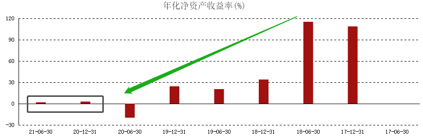 ATFX港股：海底捞出现单日异常超大额交易量