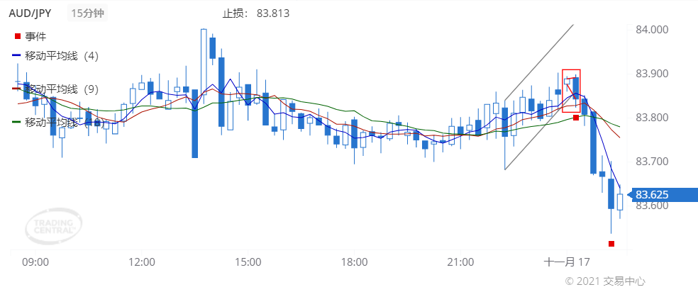 德璞每日交易策略精选-2021年11月17日