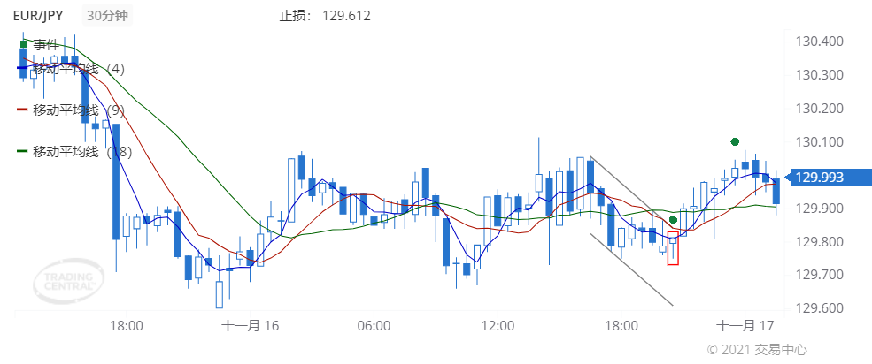 德璞每日交易策略精选-2021年11月17日