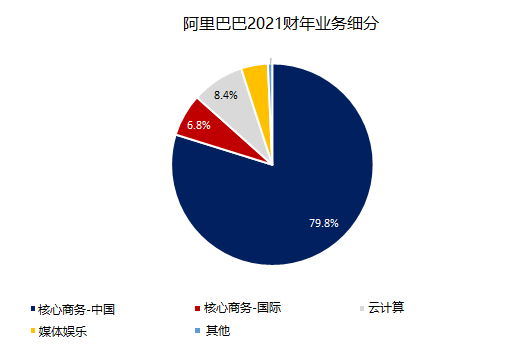 ATFX港股：对应业绩和预期的落差，阿里和京东股价分化被放大