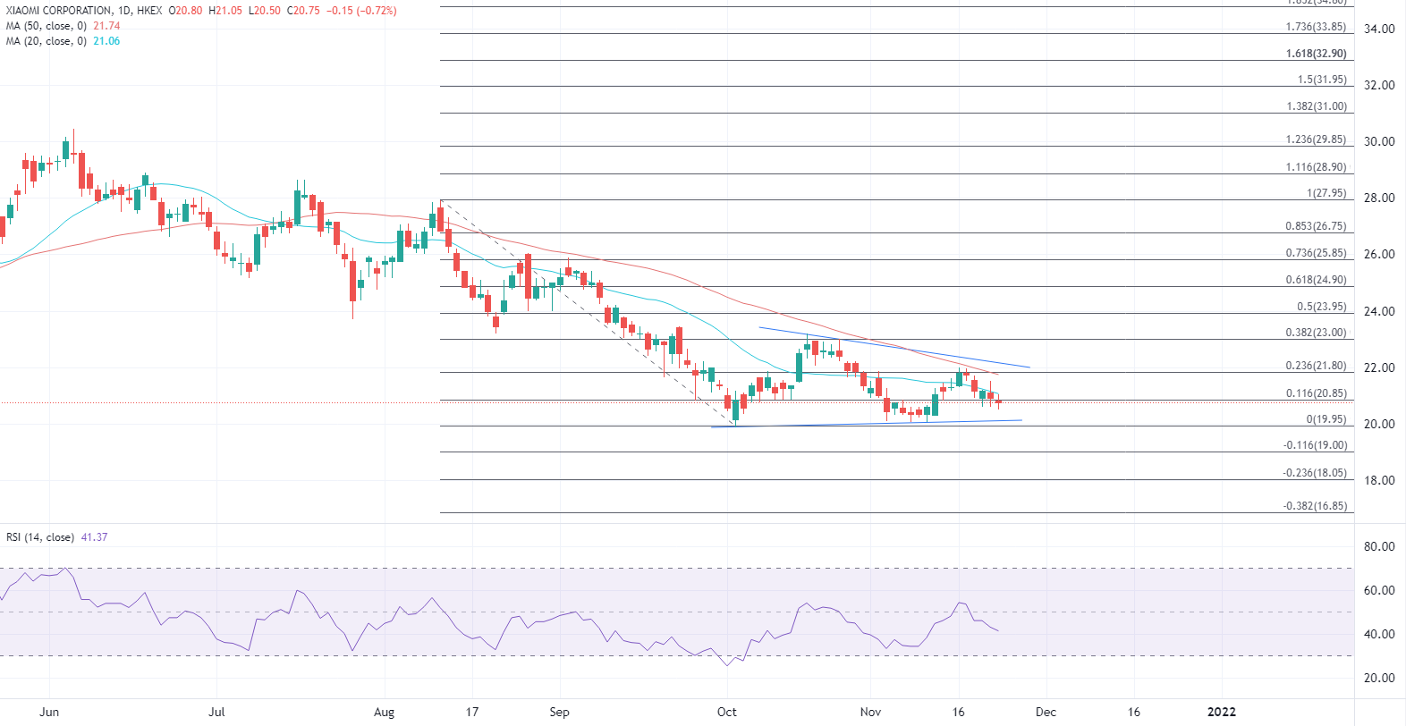 ATFX港股：小米集团业绩即将放榜，预计出货量和收益增长均放缓