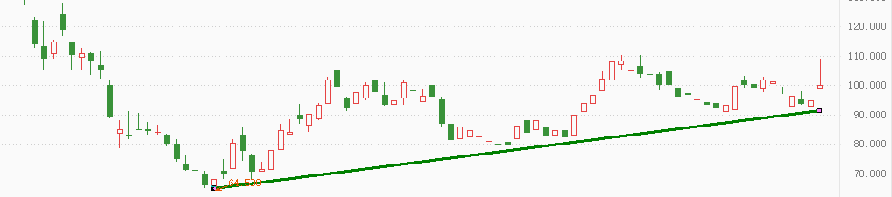 ATFX港股：持续深跌后，快手现筑底结构