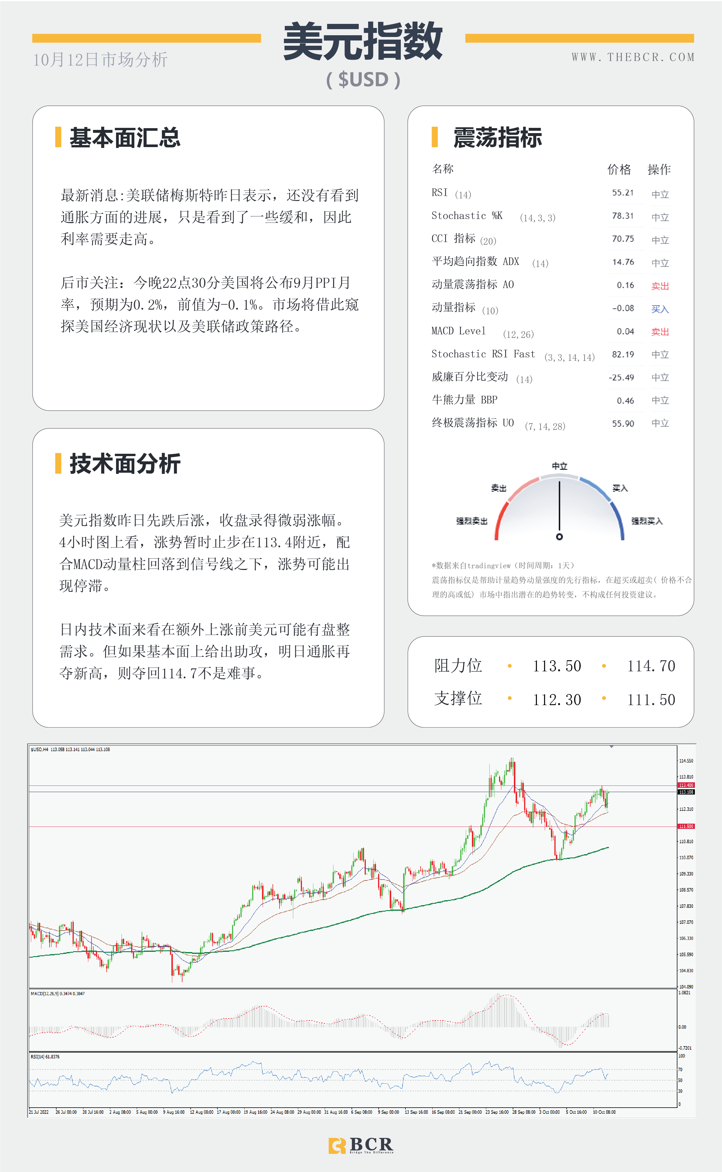 【BCR今日市场分析2022.10.12】日元早盘下冲 油价87寻求机遇 