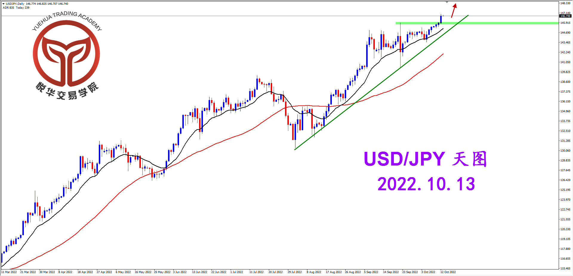 悦华交易学院：美日持续拉升 寻找做多机会