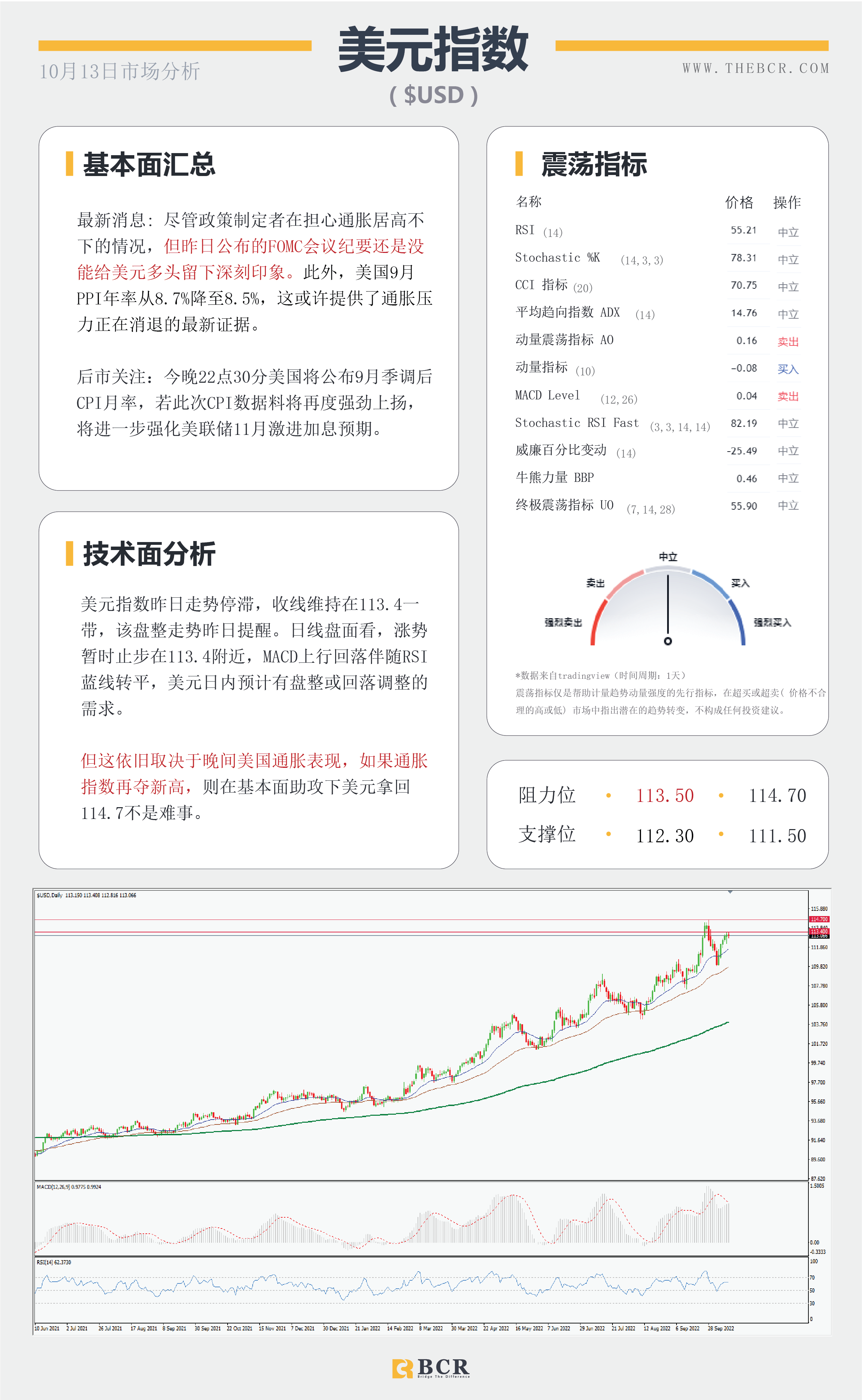 【BCR今日市场分析2022.10.13】晚间CPI引领市场 美元暂停边缘徘徊