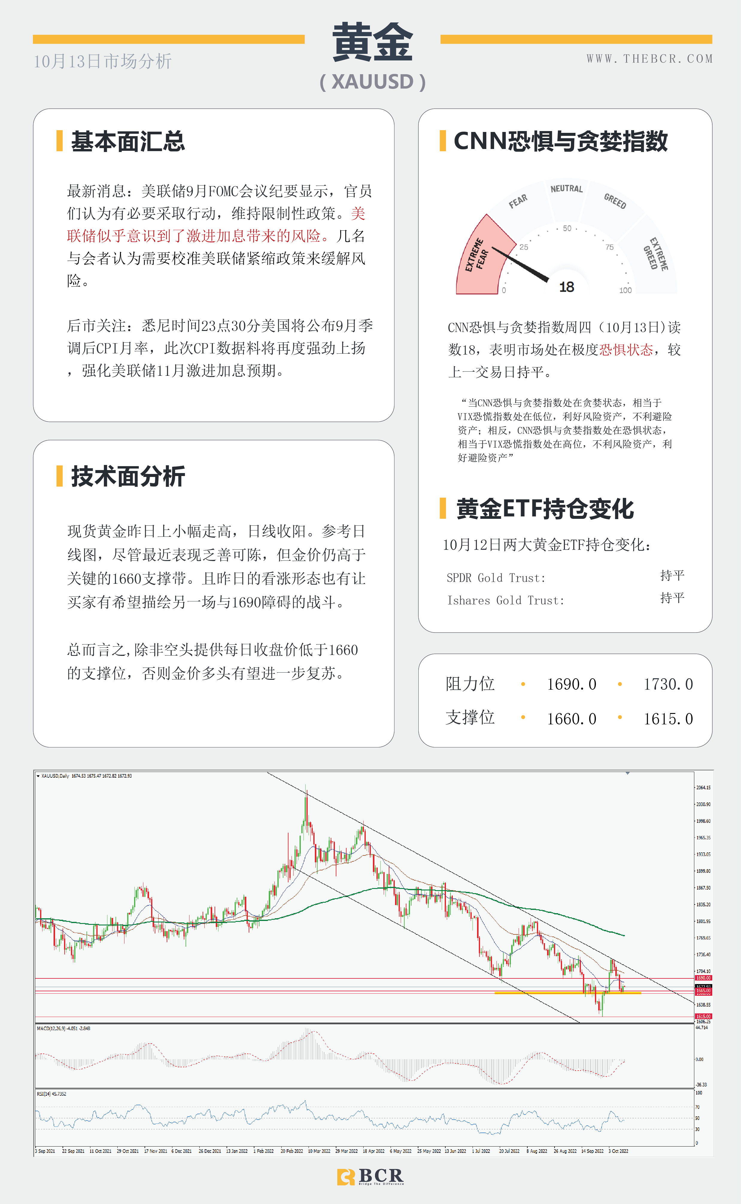 【BCR今日市场分析2022.10.13】晚间CPI引领市场 美元暂停边缘徘徊