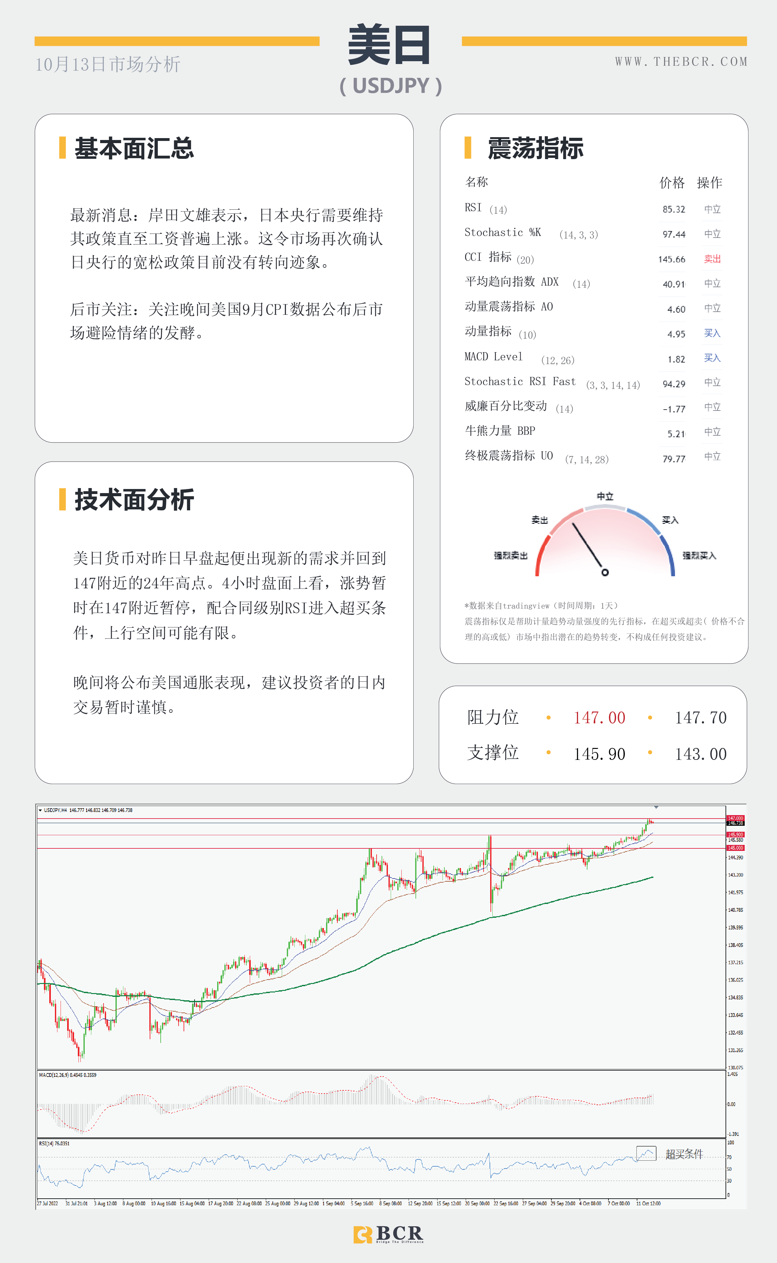【BCR今日市场分析2022.10.13】晚间CPI引领市场 美元暂停边缘徘徊