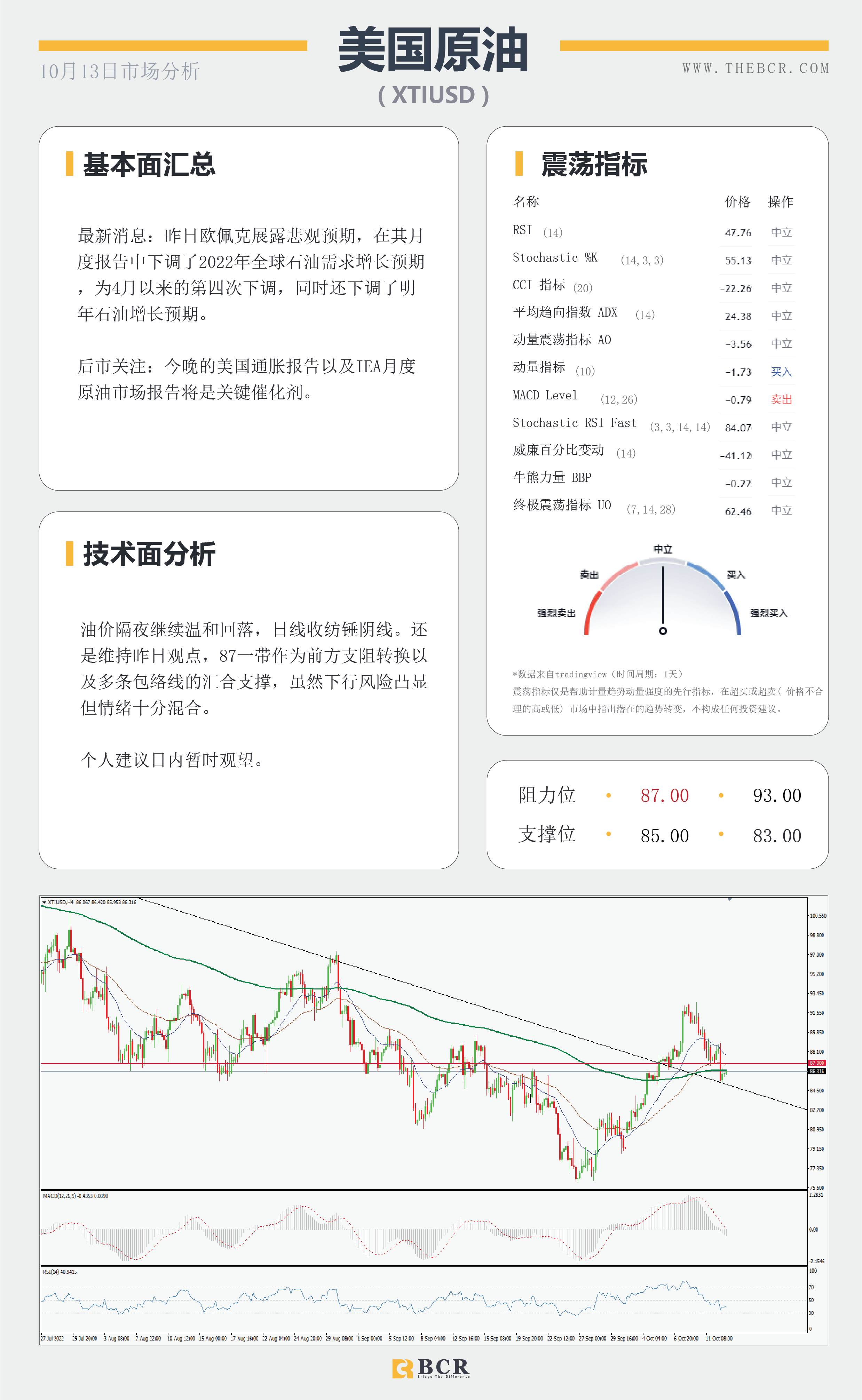 【BCR今日市场分析2022.10.13】晚间CPI引领市场 美元暂停边缘徘徊