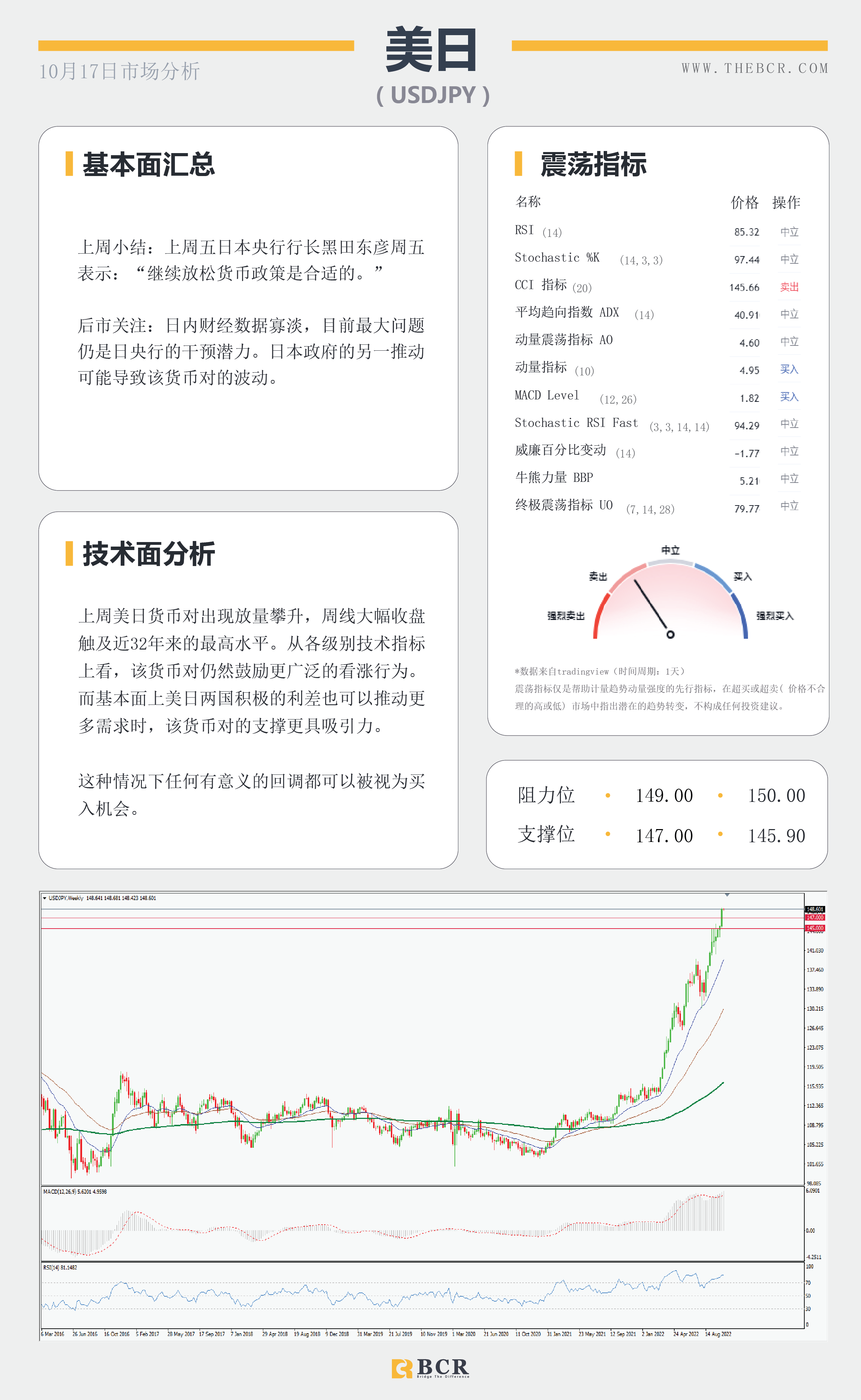 【BCR今日市场分析2022.10.17】油价回吐上周涨幅 日本干预成为风险