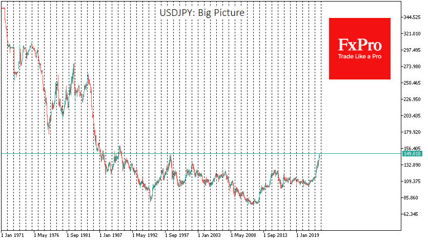 FxPro汇评：日本央行(Bank of Japan)无法捍卫日元，也不太可能想这么做