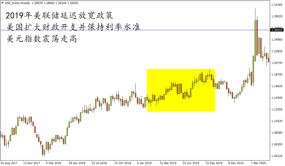 FXTM富拓：选战追踪 | 被地缘风波震懵了？收好这份“察言观色”技能包！