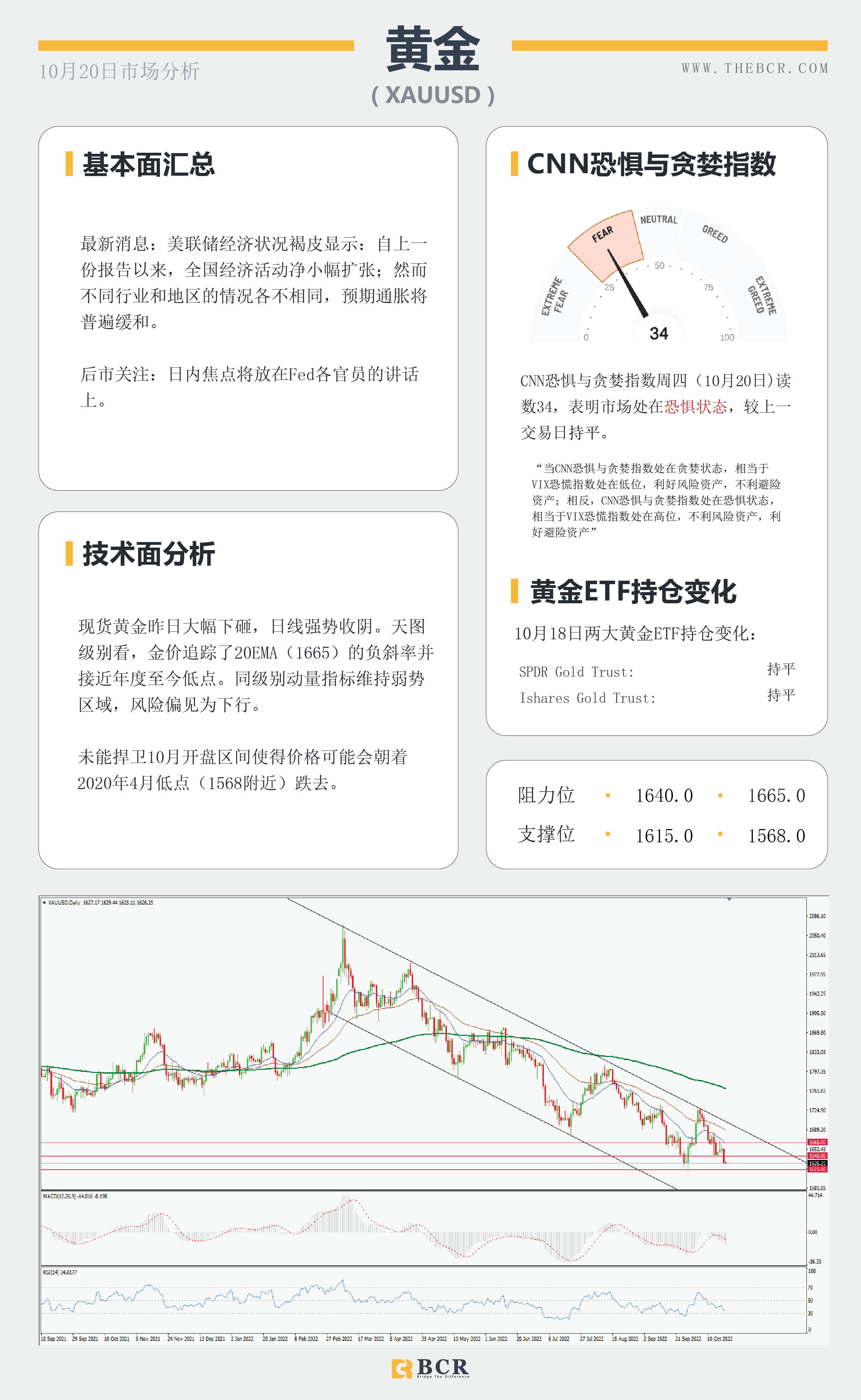 【BCR今日市场分析2022.10.20】美日踮起脚尖向150 就业令澳元不安