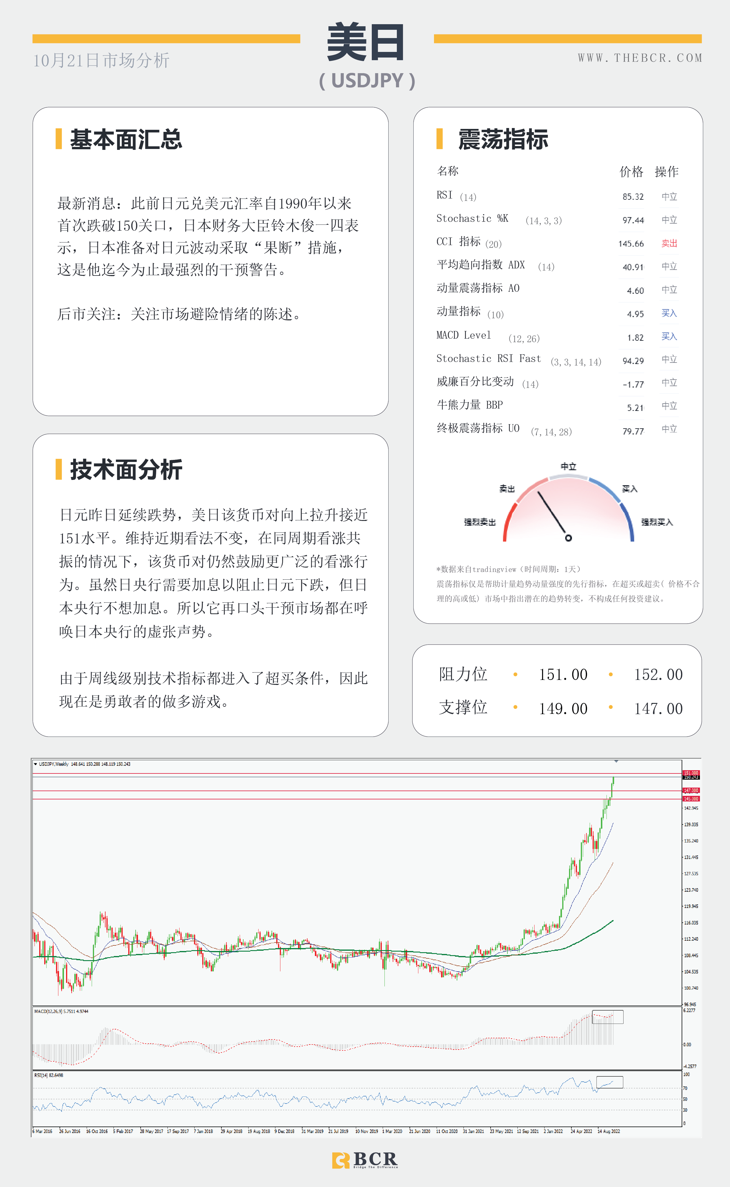 【BCR今日市场分析2022.10.21】鲍里斯或重回首相 日央干预无人买账