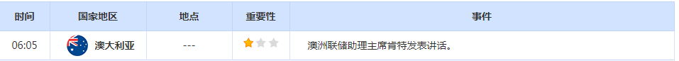 CWG资讯：日本央行再次干预外汇市场，美元/日元大幅下跌550多点，黄金触底后大幅回升