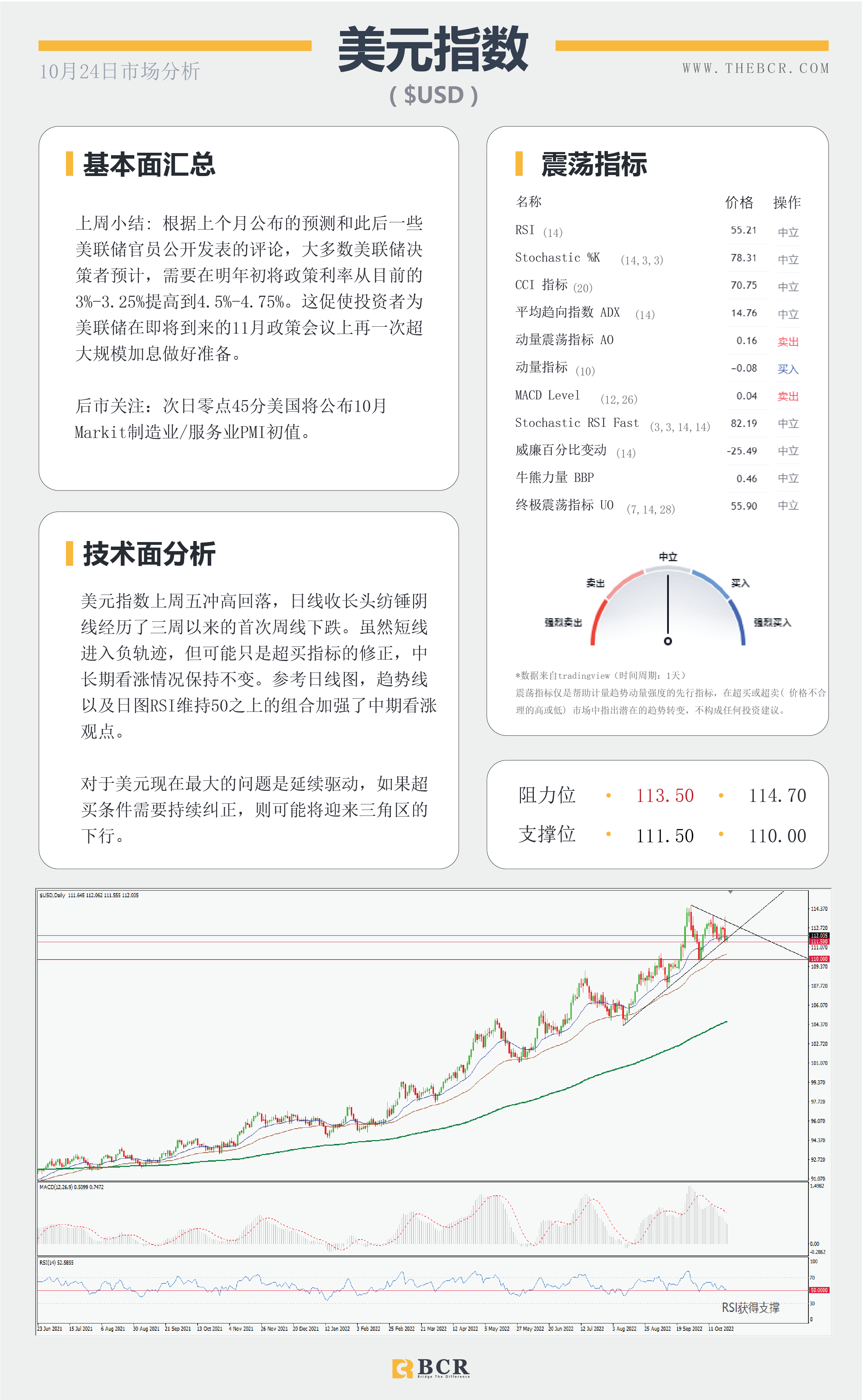 【BCR今日市场分析2022.10.24】美上周进入负轨迹 澳元逆转五周跌势