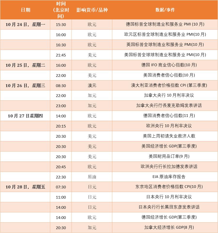 FXTM富拓：【财历焦点】三大央行决议来袭，超级周机会满满