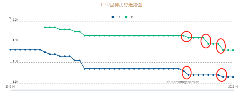 ATFX：恒生指数年内已跌去三成，政策面利好方能扭转颓势