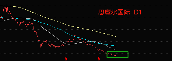 ATFX：电子烟纳入消费税范围，“靴子落地”后板块受提振