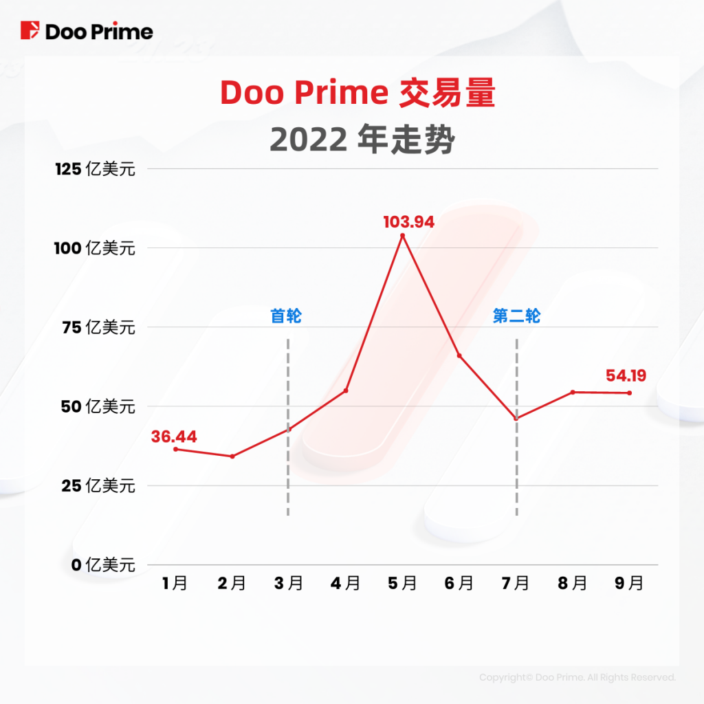 公司动态 | Q3免息活动深受好评，本季为客户节省超80万美元隔夜利息