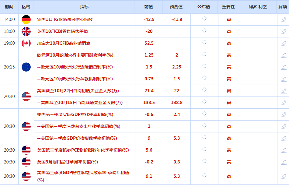 CWG资讯：经济数据疲软坚定了美联储将放缓加息看法，美元跌至近一个月来新低