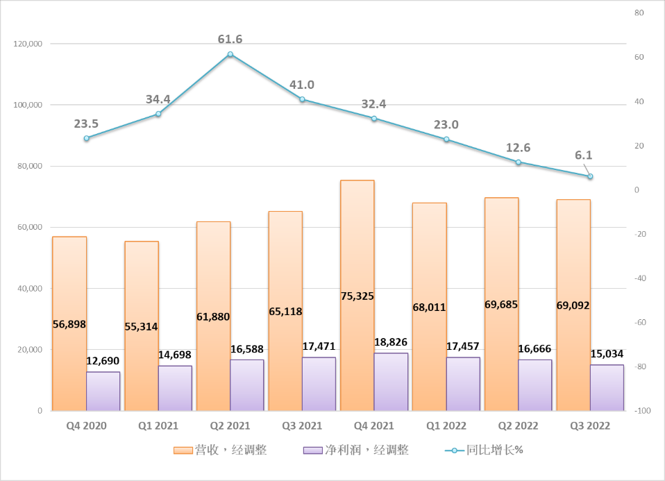 FXTM富拓：【股票股指】谷歌：冬江水寒鸭先死