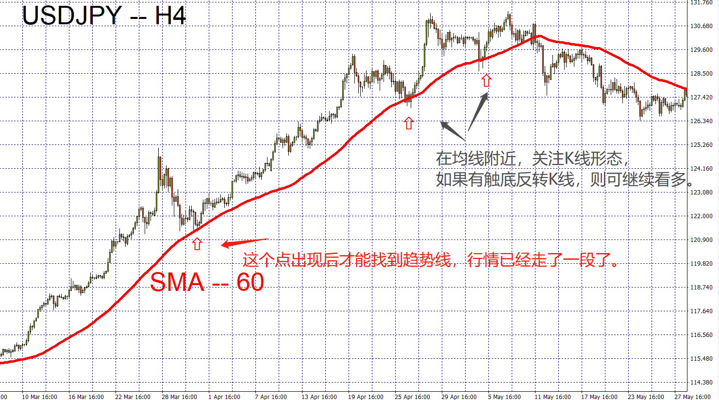 FXTM富拓：【现学现用】K线、均线两大经典技术，碰撞出的交易好方法