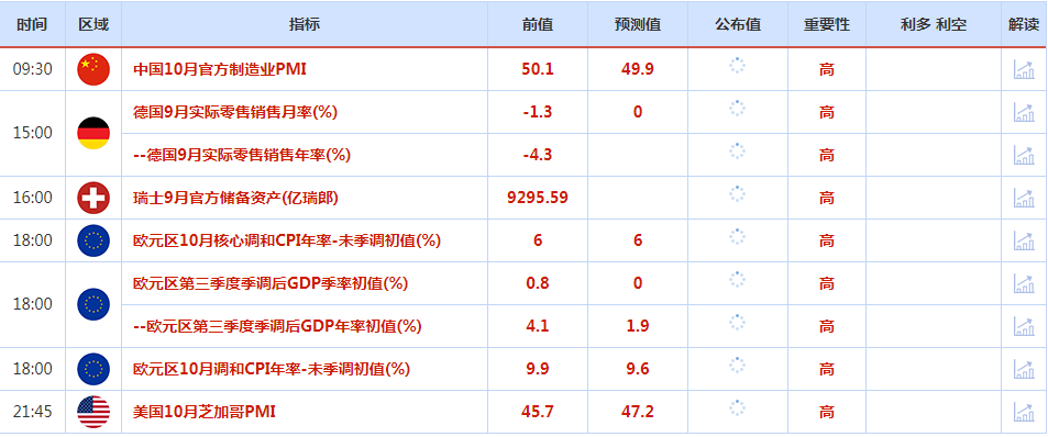 CWG资讯：日本央行继续维持宽松政策，美元调整后稳步反弹，关注本周美联储利率会议与非农数据对美元走势的影