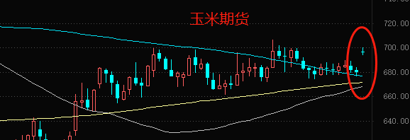  ATFX：黑海运粮遭俄暂停，小麦期货开盘跳涨