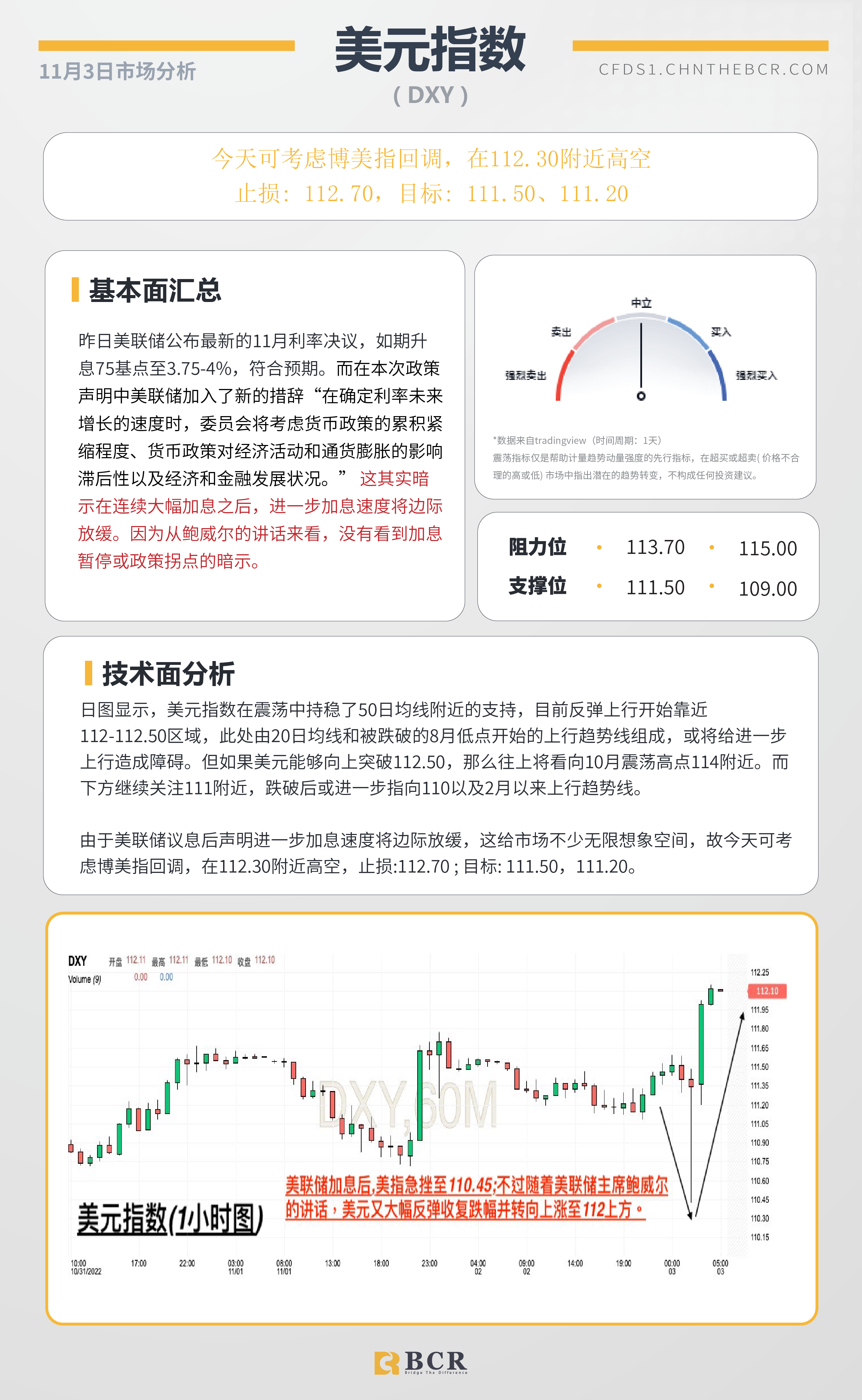 BCR每日早评及分析- 2022年11月3日